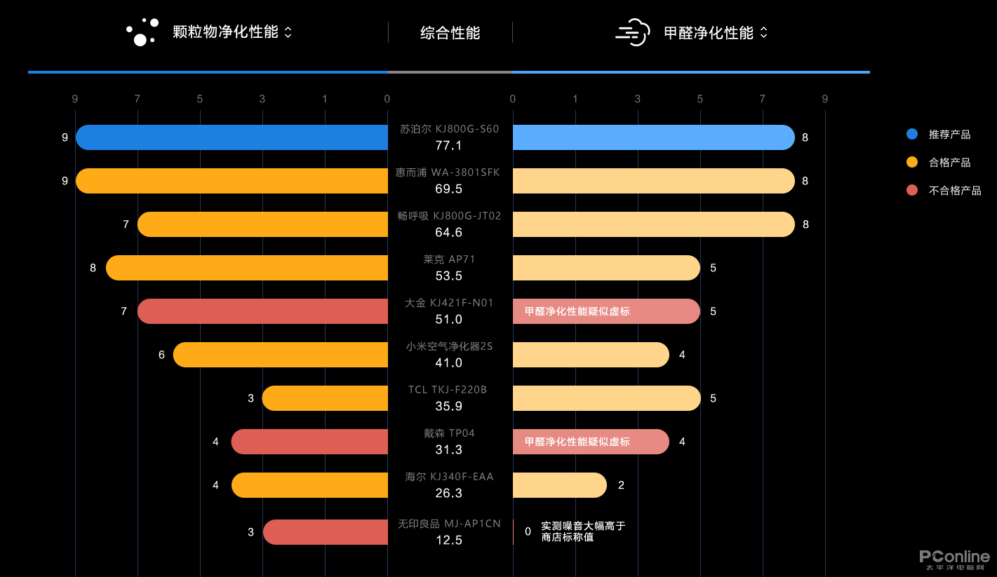 津市天气评测2